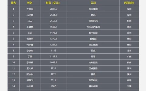 说好了共克时艰，有钱人却偷偷往国外存钱？！-有钱人移民国家不管吗