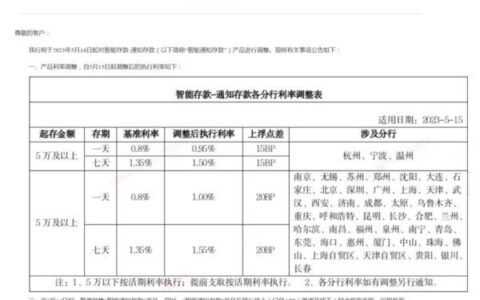停售这类存款！多家银行突发公告-银行产品停售后又重启销售怎么处理