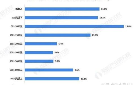 月入过万在中国是什么水平？能生活的很自在吗？-月入过万的人真的很多吗