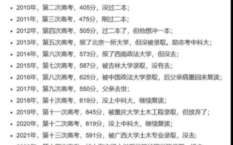 35岁男子为考清华复读14年，何时才能“梦醒”？-35岁考上清华本科还有用吗知乎
