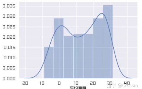 北京全年天气状况分析-北京全年气温曲线图