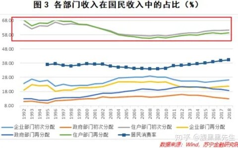2022 年上半年全国居民人均可支配收入 18463 元，中位数 15560 元，透露出哪些信息？（上半年人均可支配收入十强城市）