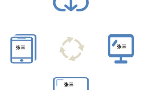 vivo 手机云服务建设之路-vivo云服务功能一台设备开启就可以吗