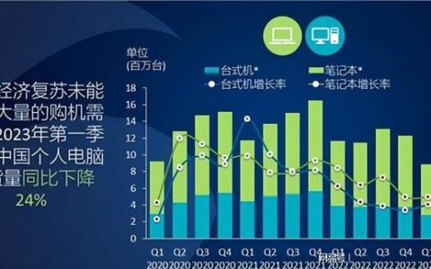 Q1国内PC榜, 联想依然第一, 华为大亮-联想pc市场占有率