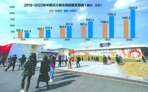 阿里云降价，腾讯云跟随 云市场格局要“变天”？（阿里云与腾讯云谁厉害）