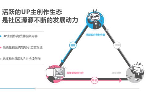 哔哩哔哩（B站）是什么？（哔哩哔哩是干什么用的可不可以删除）
