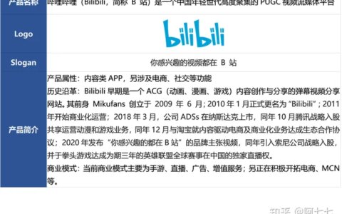 More than YouthTube —— Bilibili视频功能体验（more every year）