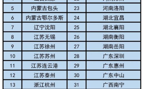 “交管12123”APP上线新业务！-交管1213怎么使用