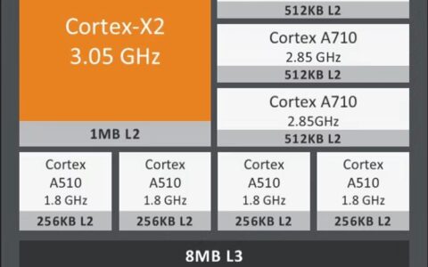天玑9000处理器更多性能曝光：能效最高超骁龙8 Gen 1达49%-天玑900处理器相当于骁龙处理器多少