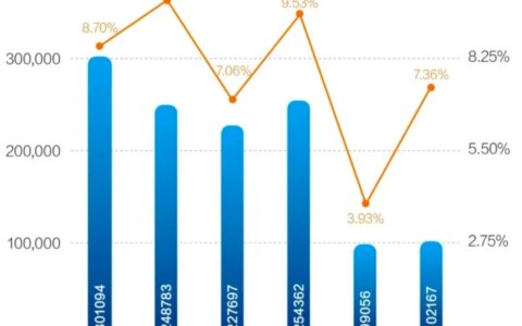 中行、建行、农行和邮储银行，这四大银行哪个最好？-邮储好还是农行好
