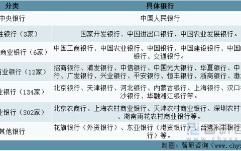 2022年中国大型国有商业银行对比分析：中国银行 vs农业银行 vs工商银行vs建设银行[图]-国有银行和农商行哪个好一点