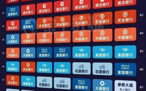 全球福布斯银行排行榜：十大银行排名-世界十大最富有的银行