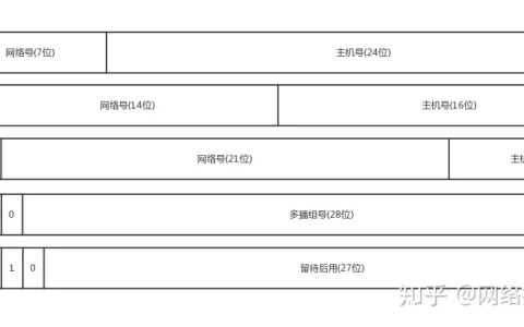你知道怎么查看 IP 地址吗？-怎样查到ip地址