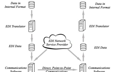 站长社区：arp入侵攻击怎么解决？-arp攻击与防护措施及解决方案