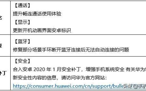 华为畅享10 Plus EMUI10.0 正式版10.0.0.160已发布-华为畅享10plus是4g手机吗