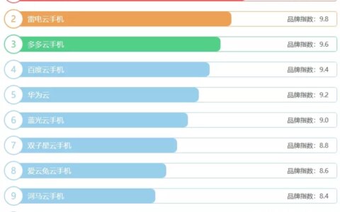 2022年十大云手机排行榜，云手机对比哪个比较好用-云手机哪个好?