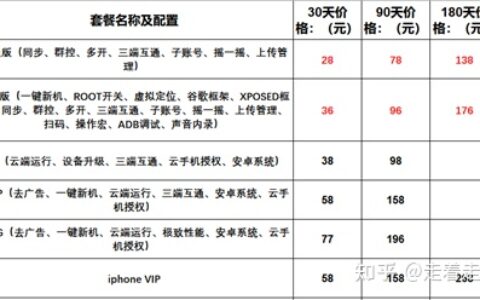 云帅云手机与红手指,多多云,雷电云,双子星最新价格功能对比-云帅云手机怎么样