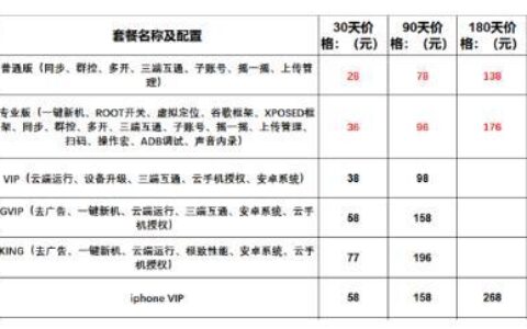 2022年云帅云手机与红手指,多多云,雷电云,双子星价格功能对比-云帅云手机官网