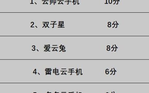 哪个云手机好用 2022最新安卓IOS电脑互通云手机排行榜-哪一个云手机好用