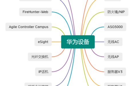 华为设备初始用户名和密码大集合，都应该牢记和收藏-华为设备初始账号密码是多少