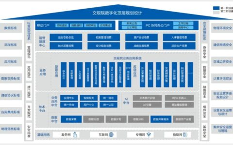 基于数字底座的数字化管理平台建设实践与思考-构建企业级数字底座