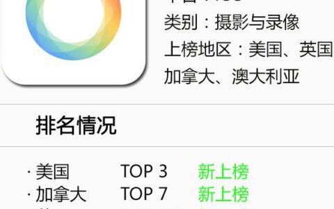 Instagram发布Hyperlapse：拍摄高品质时移视频-ins上很火的拍照软件是什么软件