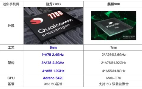 麒麟980和高通骁龙778哪个好一些？-麒麟980和高通骁龙778哪个处理器好