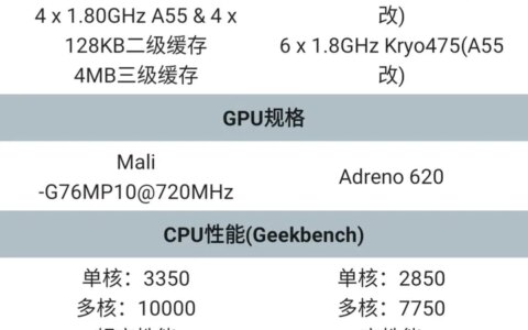 麒麟980比骁龙765g强多少呢?安兔兔跑分能信吗?-麒麟980和骁龙765哪一个更好