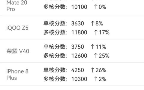 当年的麒麟980，现在怎么样了？看看还能不能遥遥领先？-麒麟980处于什么水平