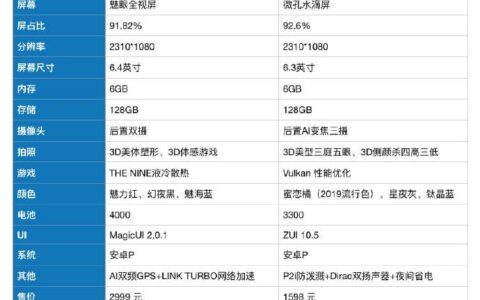 麒麟980与骁龙845谁更强？联想是这么认为的-麒麟980跟骁龙845哪个好