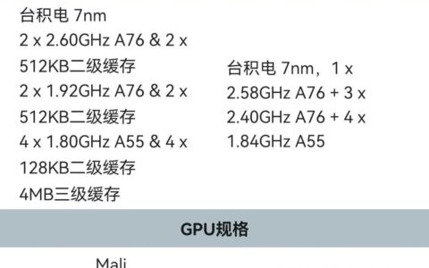 麒麟985比980强吗？带着疑惑，我们来了解一波-麒麟985和麒麟980性能对比