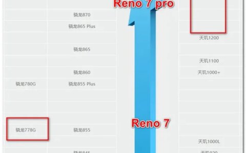 OPPO Reno 7 系列发布，具体参数、性能、性价比一览-下一页p30