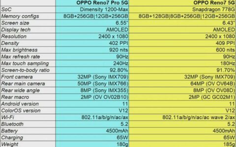 OPPO Reno7系列详细参数在此，就差一个价格-oppo reno 7pro+参数配置