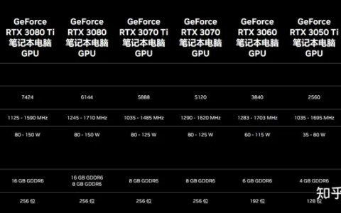 2022年笔记本电脑显卡天梯图（2023.1更新）-笔记本显卡天梯图2021年8月