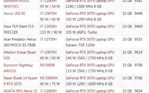 化繁为简，笔记本显卡天梯图V10-笔记本显卡天梯图2020年12月
