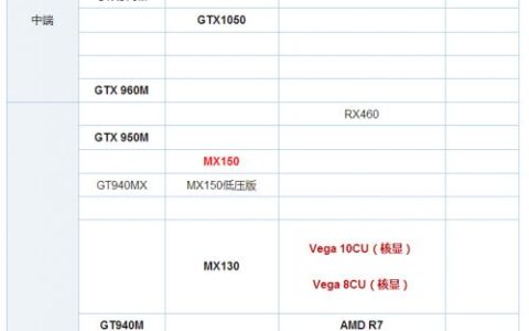 2018年5月笔记本电脑最新显卡天梯表图 笔记本显卡性能排行榜-笔记本显卡天梯图 2020 12月