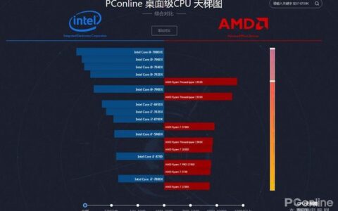 PConline最新CPU/显卡天梯图-显卡cpu天梯2021
