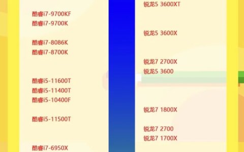 2022最新版电脑处理器性能天梯图：你的CPU排第几？-电脑处理器天梯图2021年7月