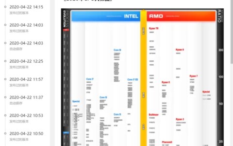 CPU性能天梯图 （2023）-台式机cpu性能天梯图2023