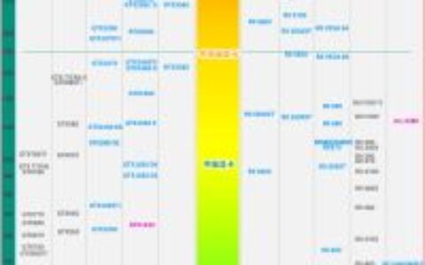 2023年最新CPU天梯图&显卡天梯图「小白选购电脑必看指南，看完就打败全国95%的用户！」（更新13代处理器和40系显卡）7月5日更新-cpu天梯图2020年1月