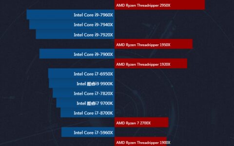 一文速读CPU天梯图，高中低端全面解析！-cpu天梯图详细