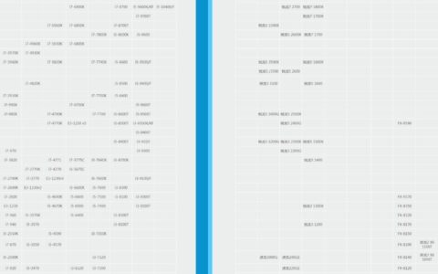 2021最新版电脑处理器性能天梯图：你的CPU排第几？-电脑处理器天梯图2020最新版