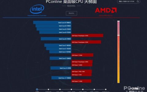 太平洋新版CPU天梯图正确使用教程 看完收藏！-太平洋电脑官网cpu