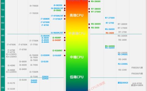 最新版CPU天梯图  intel和AMD CPU性能排行一目了然  装机必看-cpu天梯图amd和intel对应吗