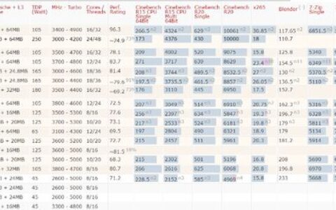 2021年最新cpu整体性能排行天梯图（高清）-2021最新cpu天梯图 最新版
