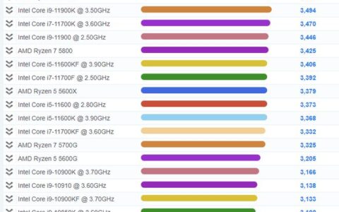 2021年最新CPU单核性能排行天梯图（高清，包括M1）-cpu单核性能天梯图快科技