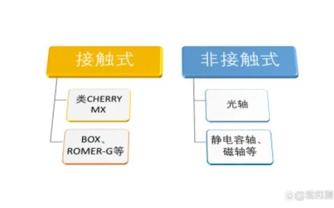2022机械键盘轴体天梯图-机械键盘最新轴
