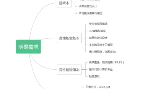 准大学生笔记本电脑推荐，散热100%好评到底是何方神圣？-大学生笔记本电脑推荐2021