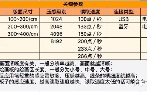 怎样选择手写板？wacom的板子是最常用的吗？-wacom手写板显示设置