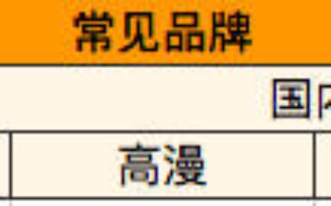 推荐一款手写板？-推荐一款手写板品牌